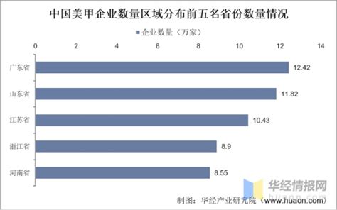 美甲属于什么行业|2023年中国美甲行业现状及展望（附产业链、市场规。